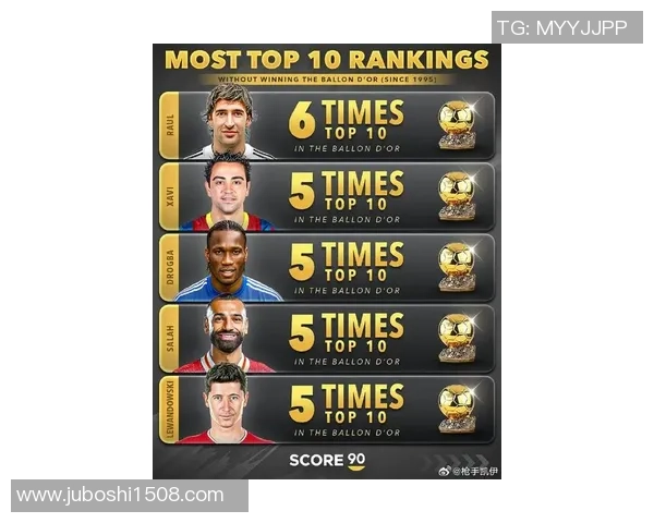 全球足球球员财富榜揭晓 谁是最富有的足球明星